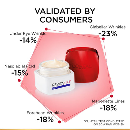 Revitalift cream with L'Oreal Paris jar, showing wrinkle reduction percentages validated by consumers.
