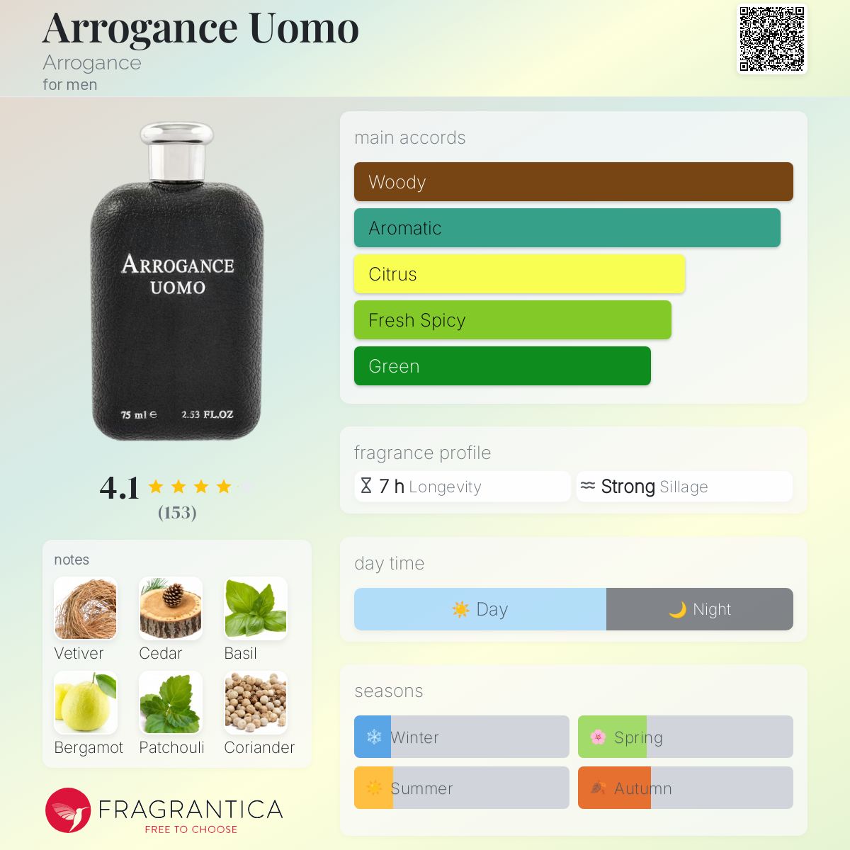 Arrogance Uomo perfume with fragrance profile and notes.